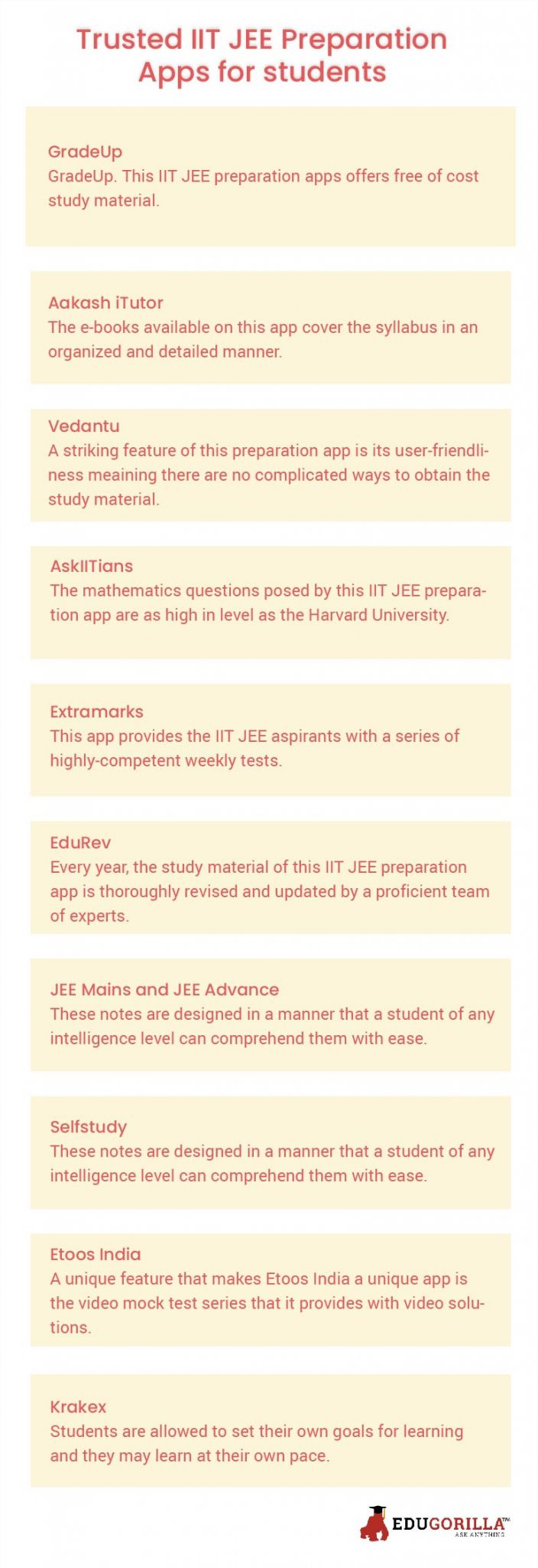 Best 10 IIT JEE preparation apps