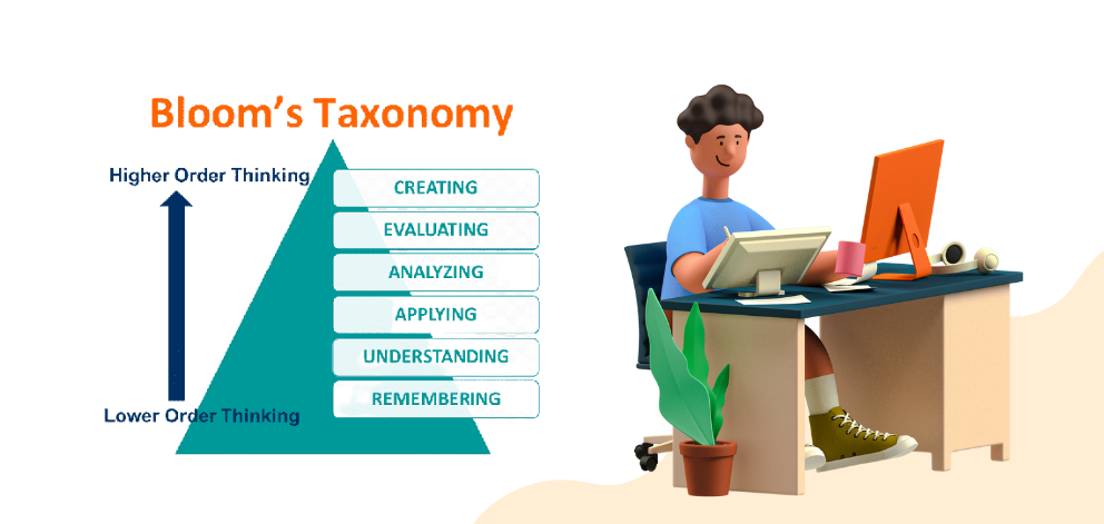 The Six Levels of Bloom’s Taxonomy